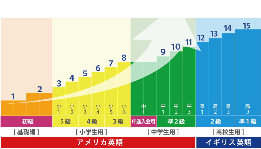 個性教育 Vスタ