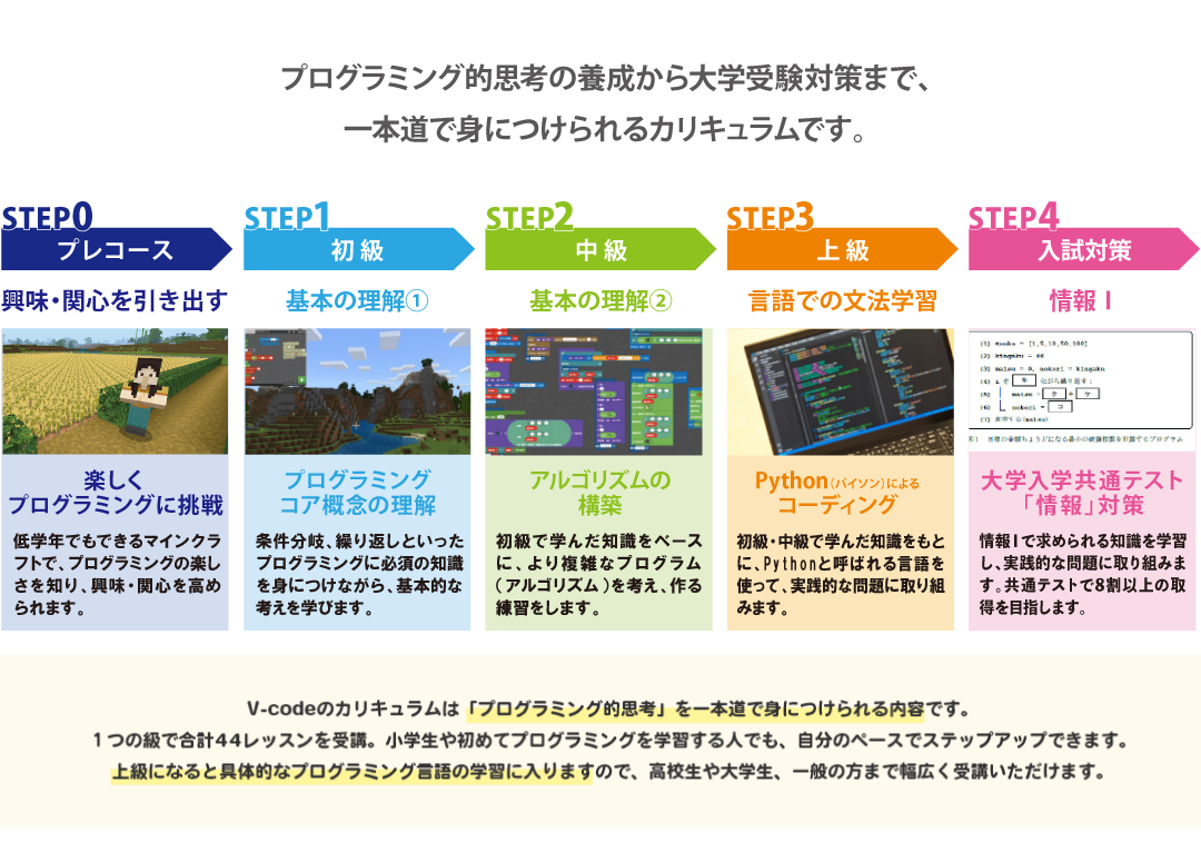 V-codeのカリキュラム