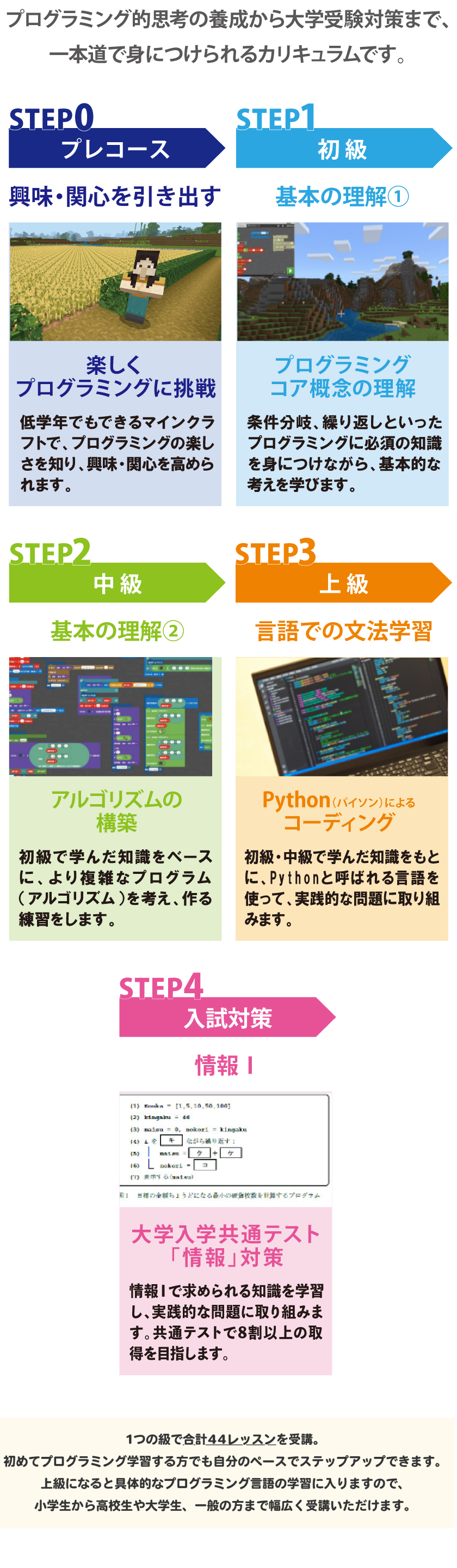 V-codeのカリキュラム